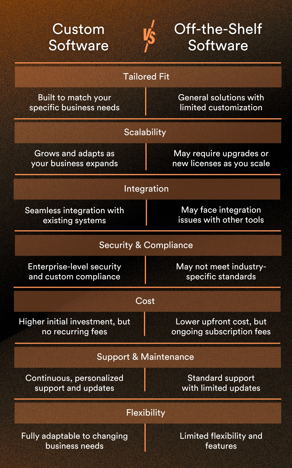 Custom Software vs. Off-the-Shelf Software